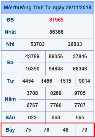 top-10-cach-tinh-lo-de-chinh-xac-nhat-5